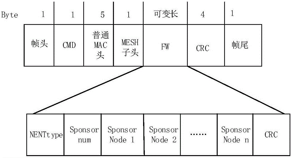 New node network-accessing method of wireless multi-hop cooperative network