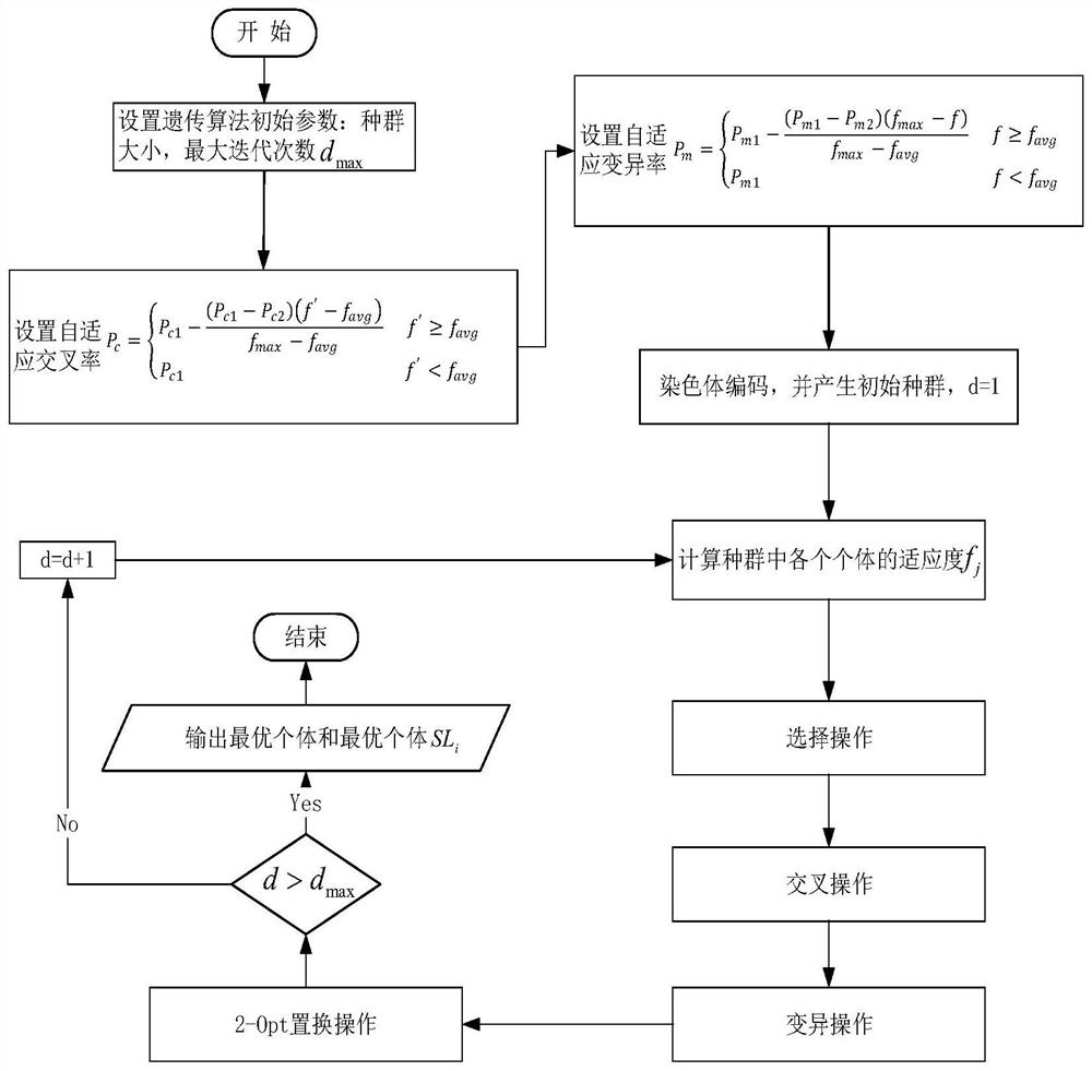 A method and device for customizing rolling bearing rings based on genetic algorithm