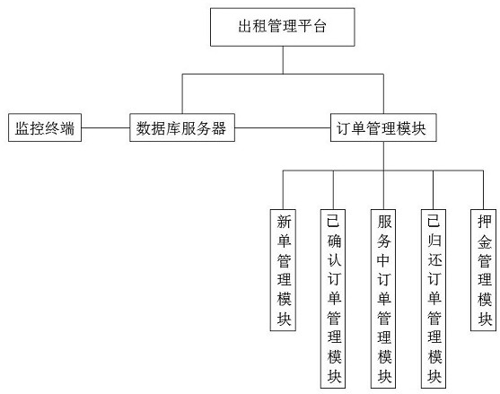 Aquaculture monitoring system for pond lease management