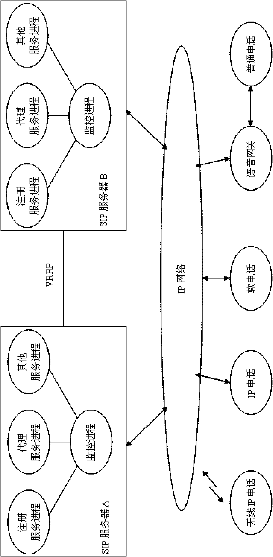 Restoring method of service process fault of SIP server and SIP server