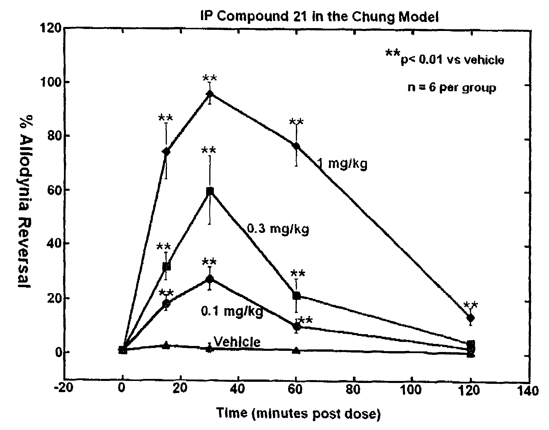 Selective subtype alpha 2 adrenergic agents and methods for use thereof