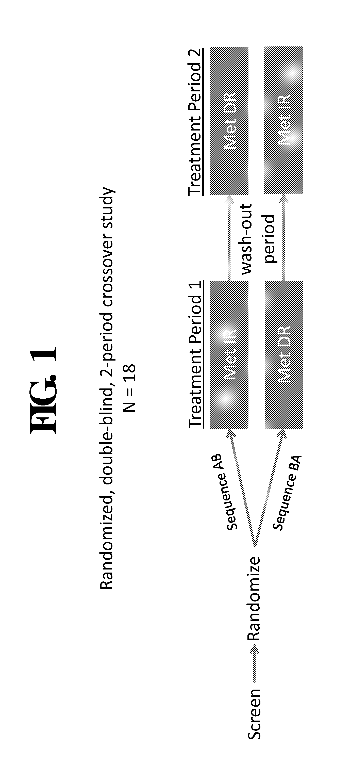 Compositions and Methods for Treating Metabolic Disorders