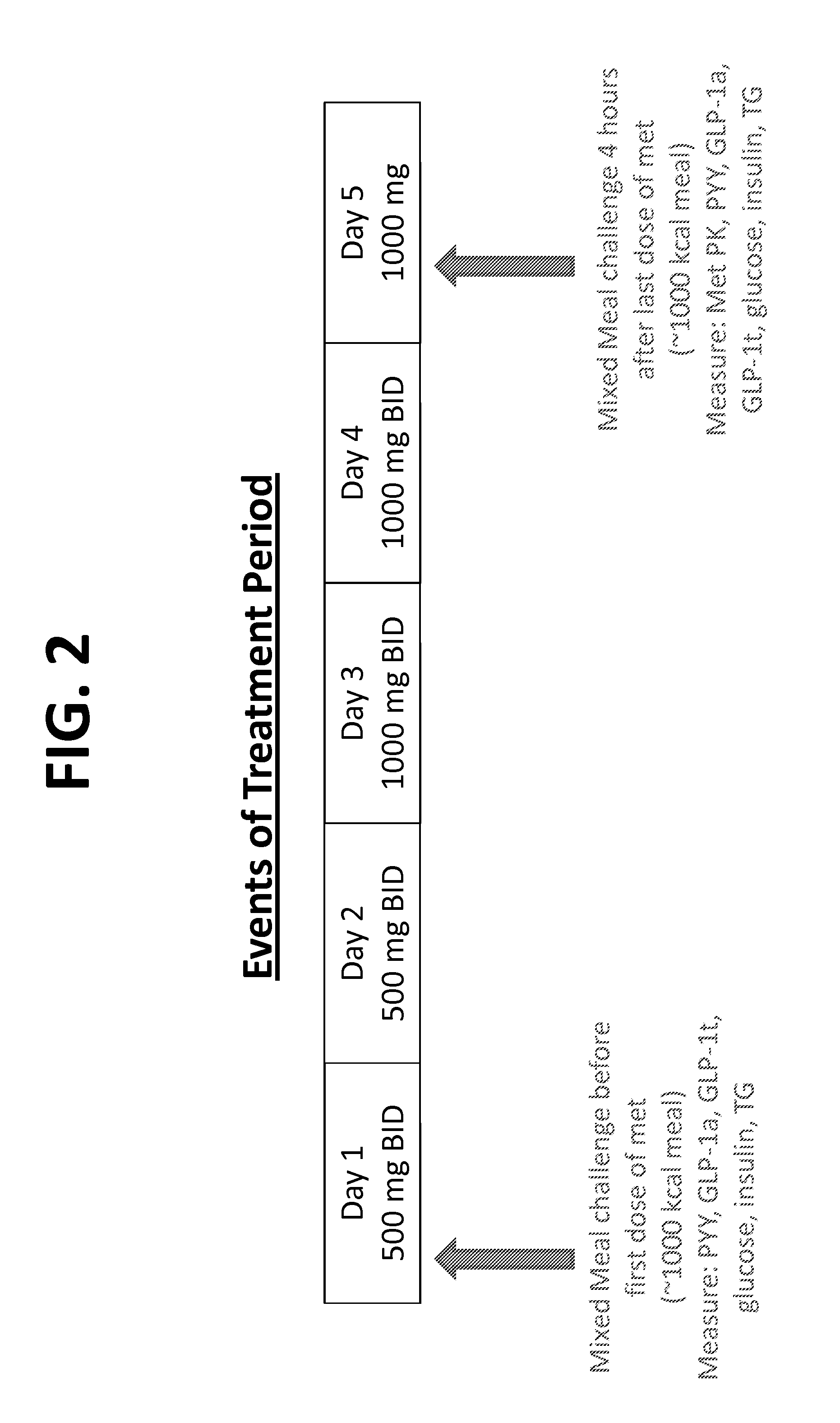 Compositions and Methods for Treating Metabolic Disorders