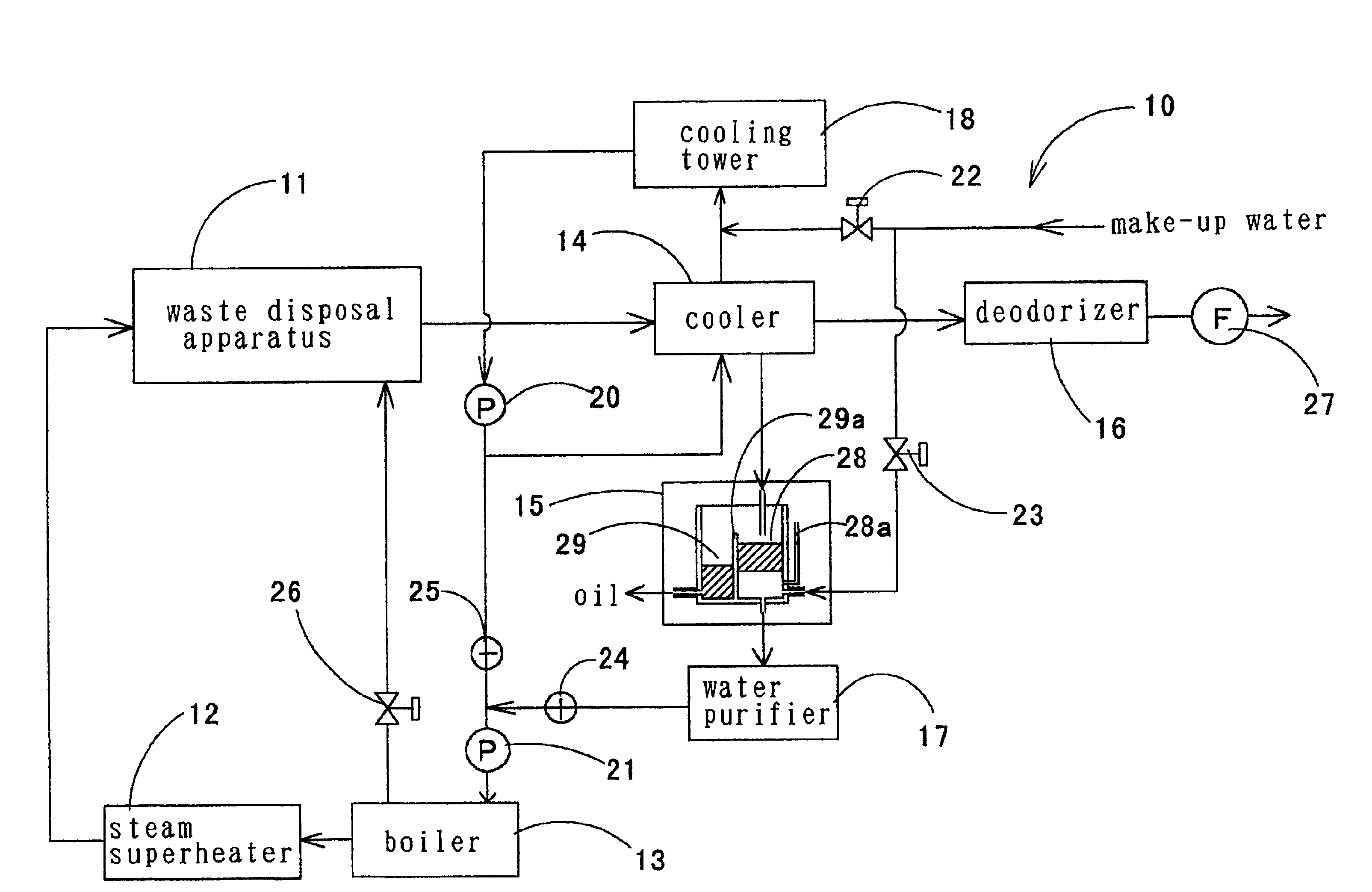 Waste treating method