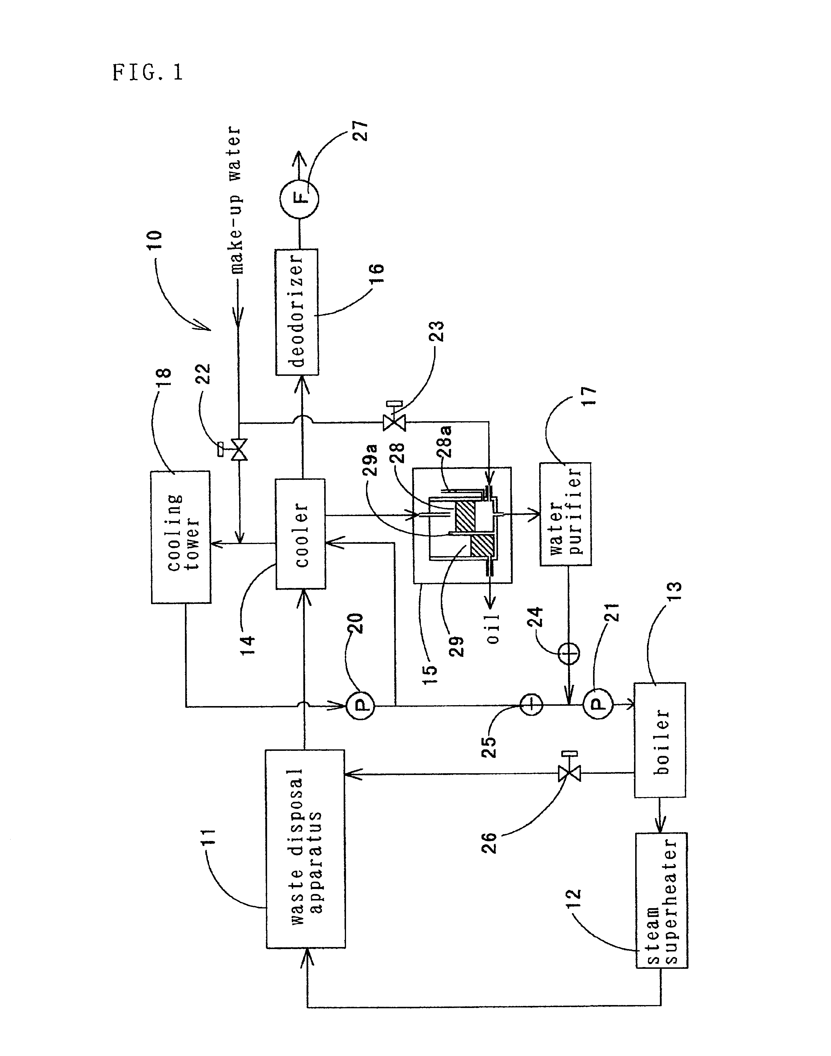 Waste treating method