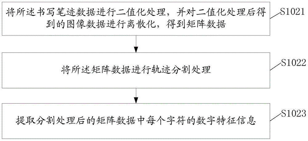 Character recognition method and stylus