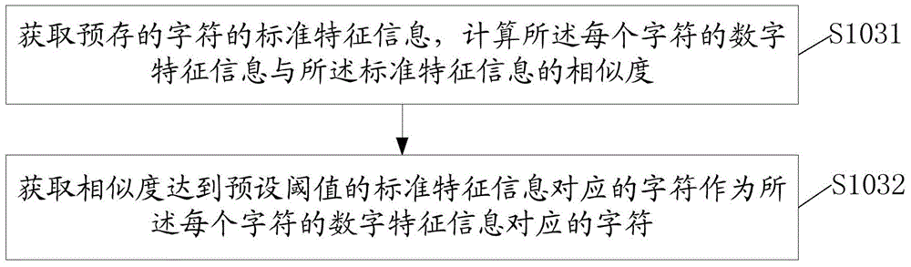 Character recognition method and stylus