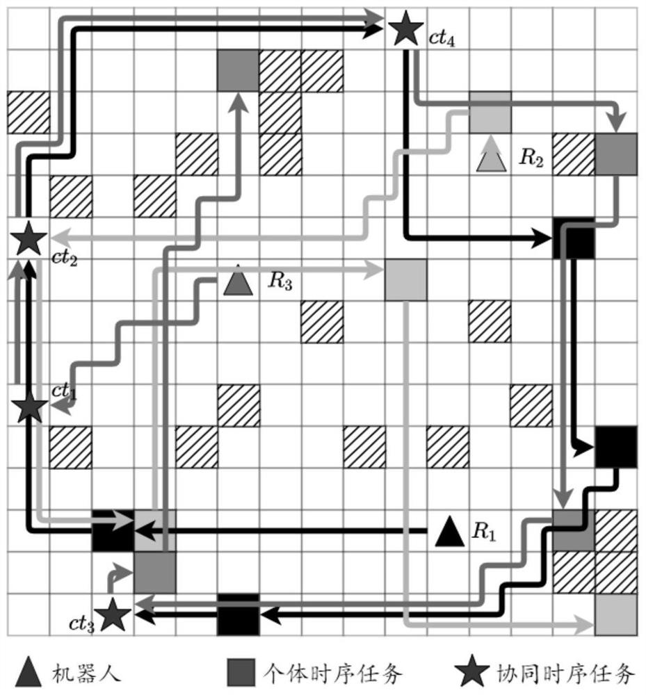 Robot time sequence task planning method and device and electronic equipment