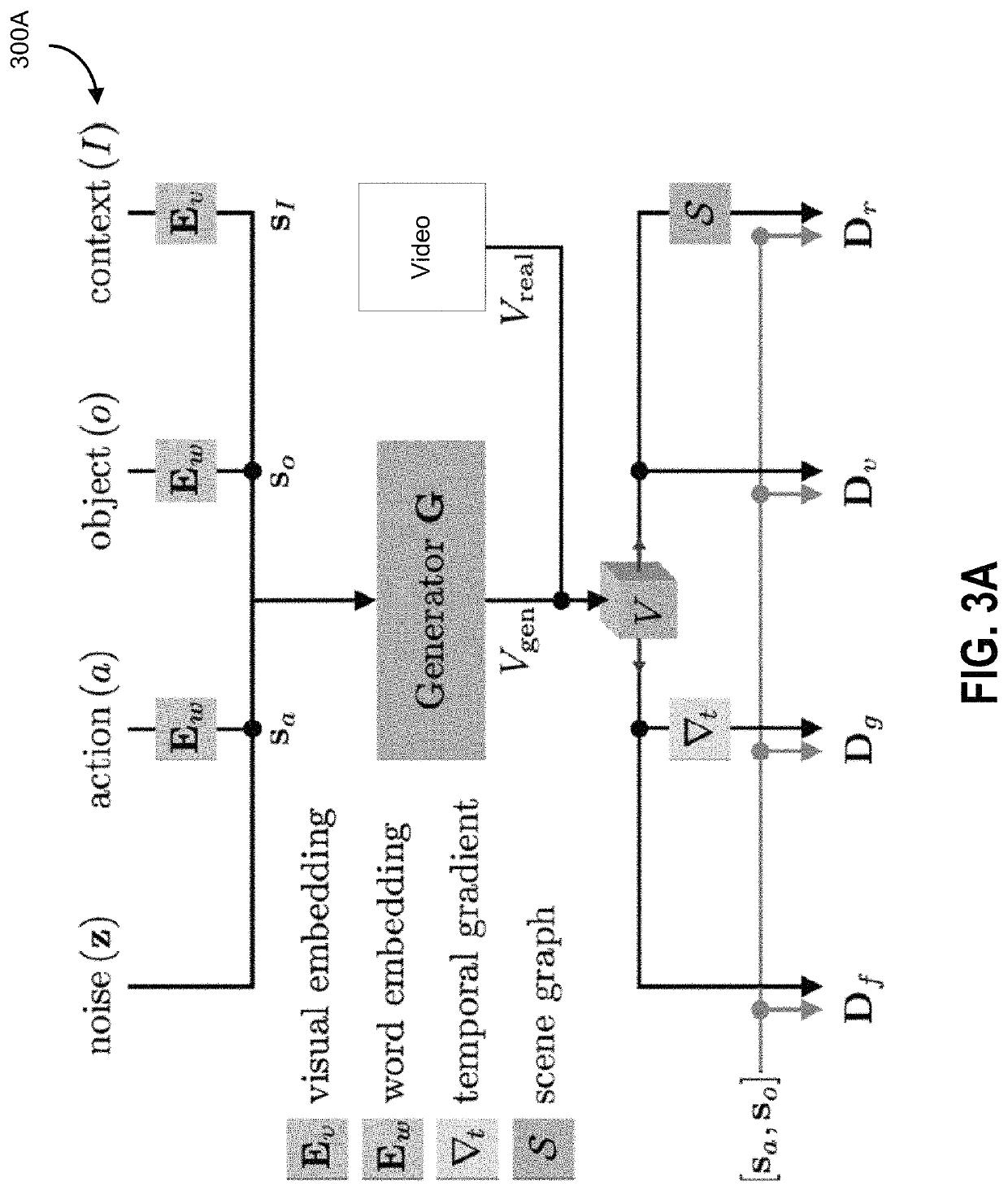 System and method for generation of unseen composite data objects