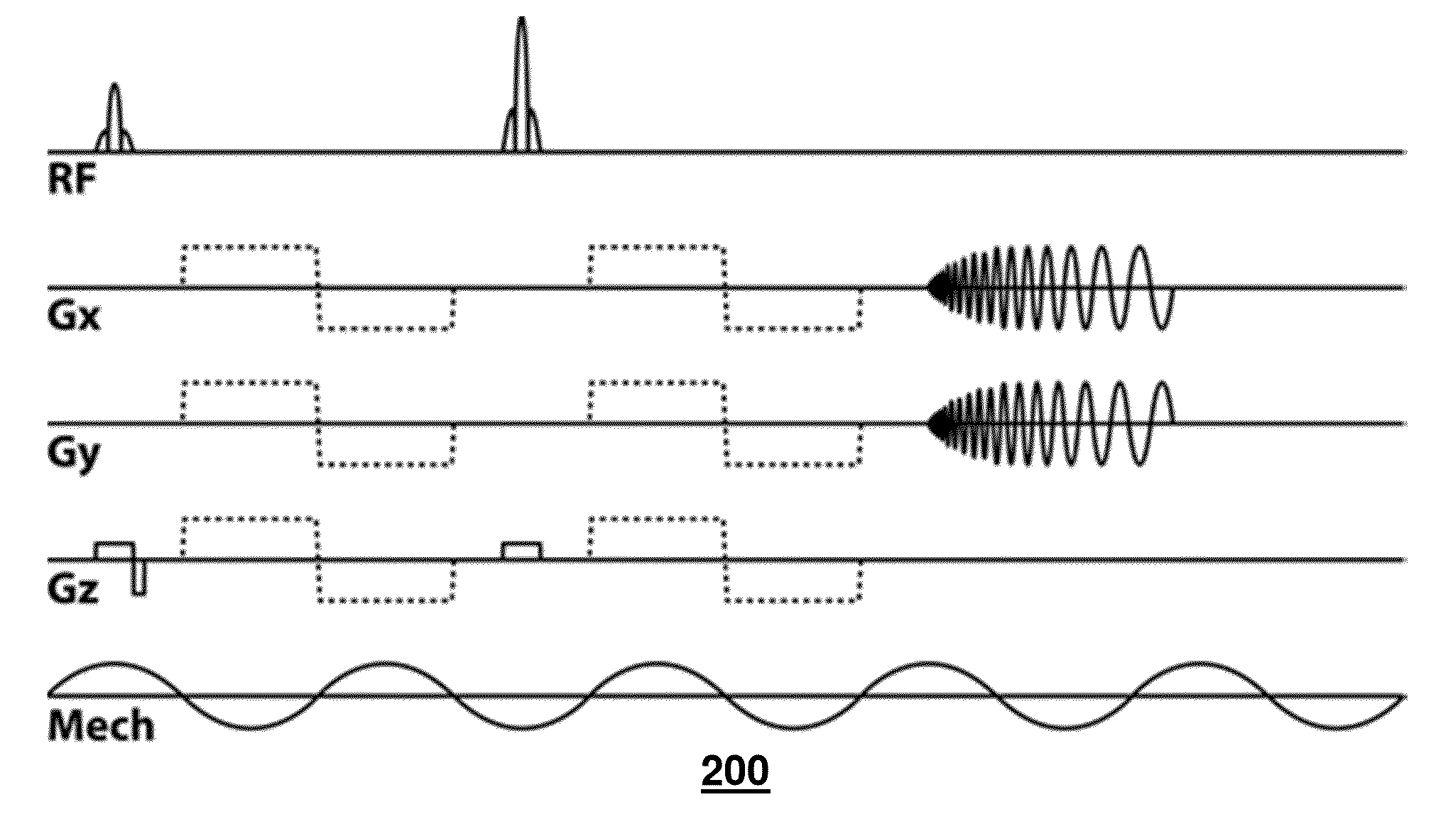 Method and system for multi-shot spiral magnetic resonance elastography pulse sequence