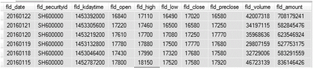 Feature business object mining method, feature business object display method, feature business object mining device and feature business object display device