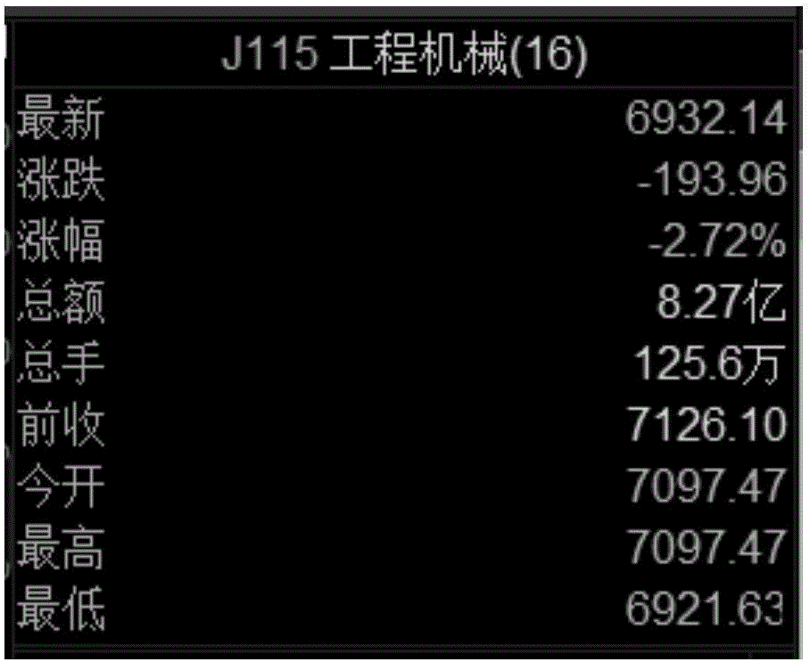 Feature business object mining method, feature business object display method, feature business object mining device and feature business object display device