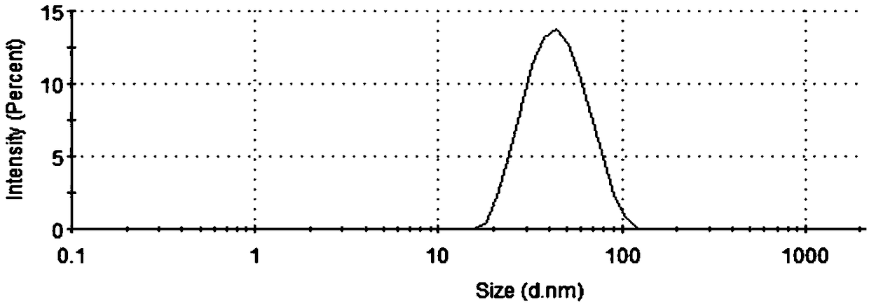 Self-microemulsion of fructus forsythiae volatile oil and its preparation method