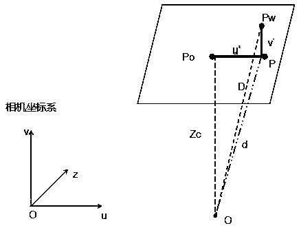 Unmanned aerial vehicle inspection method for unknown fan structure