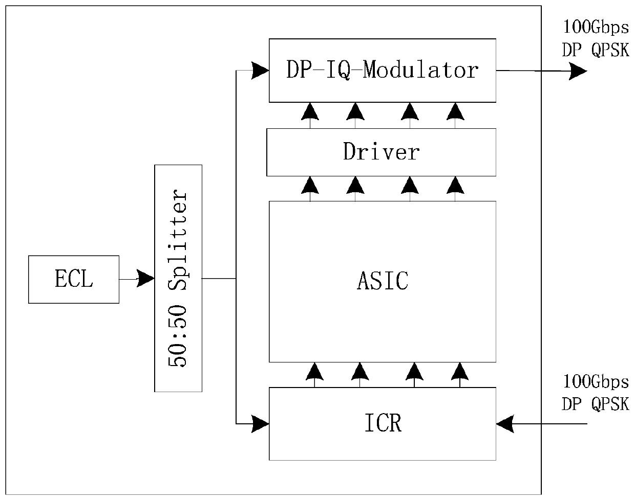 Coherent signal transceiving method and device and coherent passive optical network system