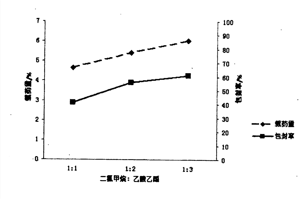 Preparation method of syringopicroside (SYR) poly(lactide-co-glycolide) (PLGA) nanoparticles