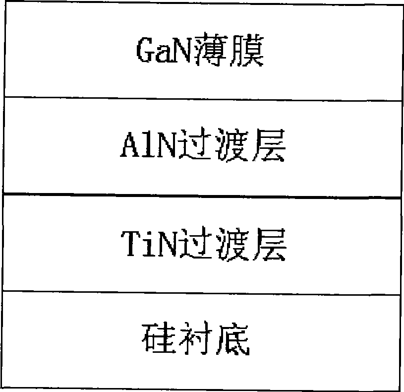 Method for implementing gallium nitride thin film low temperature deposition on silicon substrate