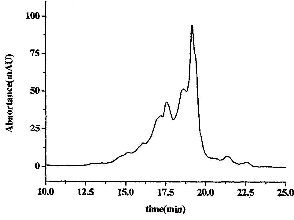 Method for preparing intestine nutritive peptide by using wheat