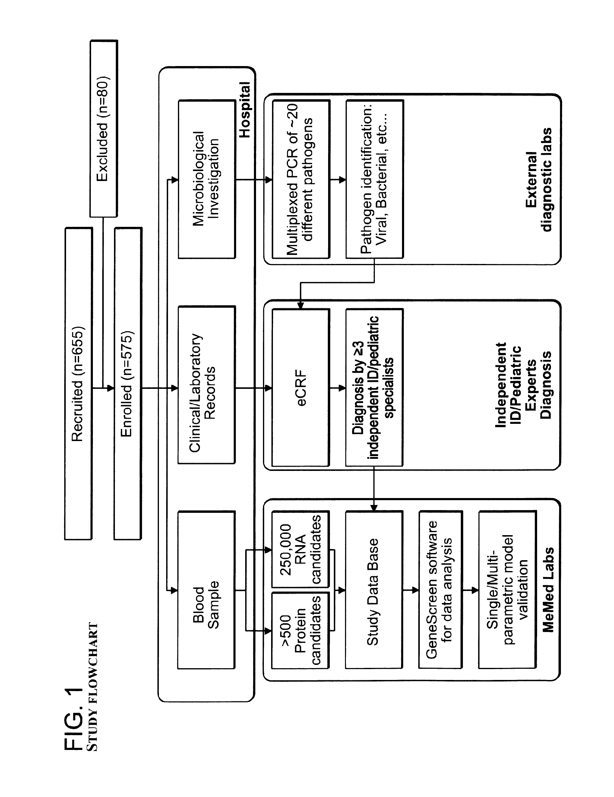 Signatures and determinants for diagnosing infections and methods of use thereof