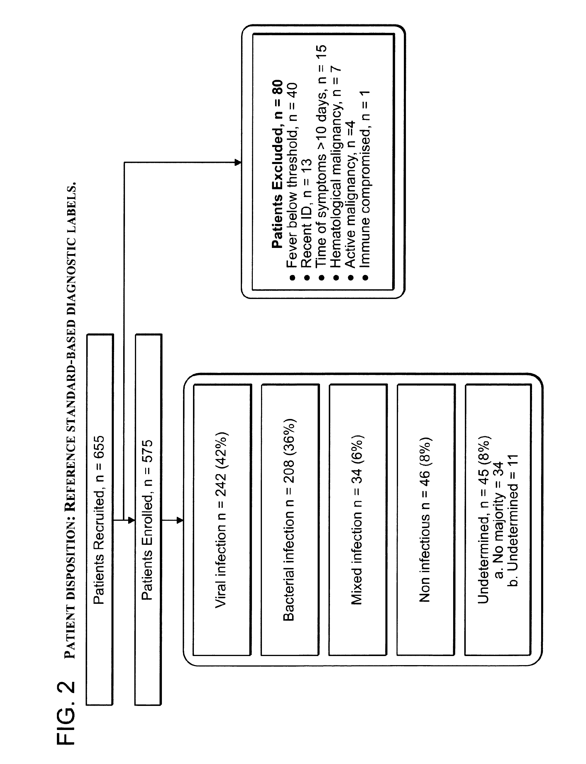 Signatures and determinants for diagnosing infections and methods of use thereof