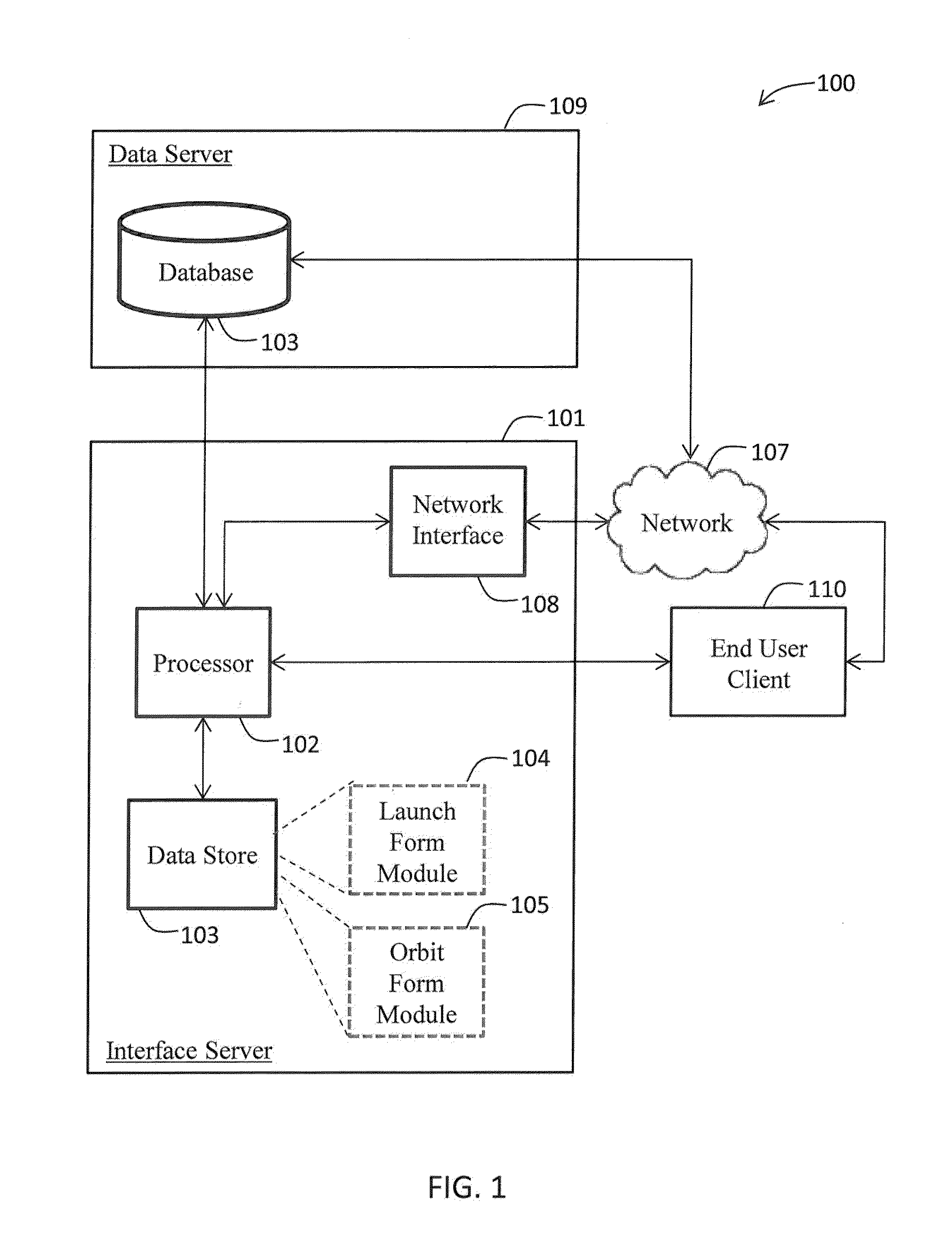 Database interface creation system and method