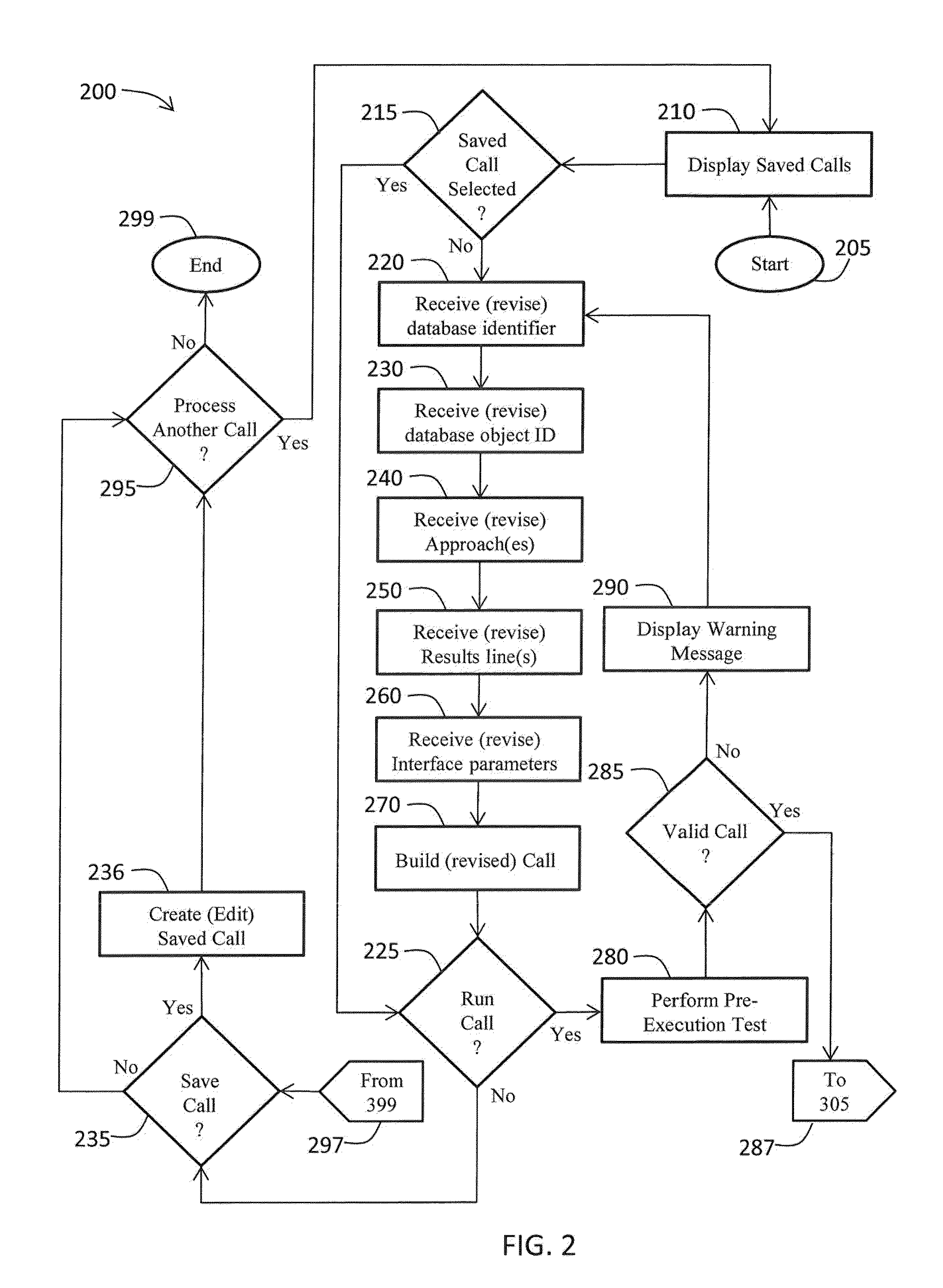 Database interface creation system and method