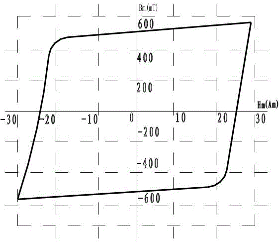 Annealing crystallization process for zero-sequence transformer