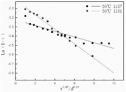 Semi-quantitative assessment test and data processing method for storage life in condition with single temperature