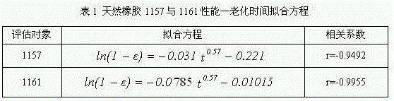 Semi-quantitative assessment test and data processing method for storage life in condition with single temperature