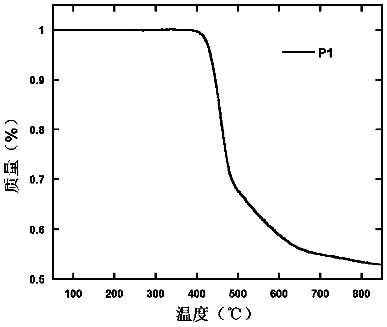 Polymer containing 9,9,10,10-tetraoxo-thianthracene five-membered condensed ring unit and its preparation method and application