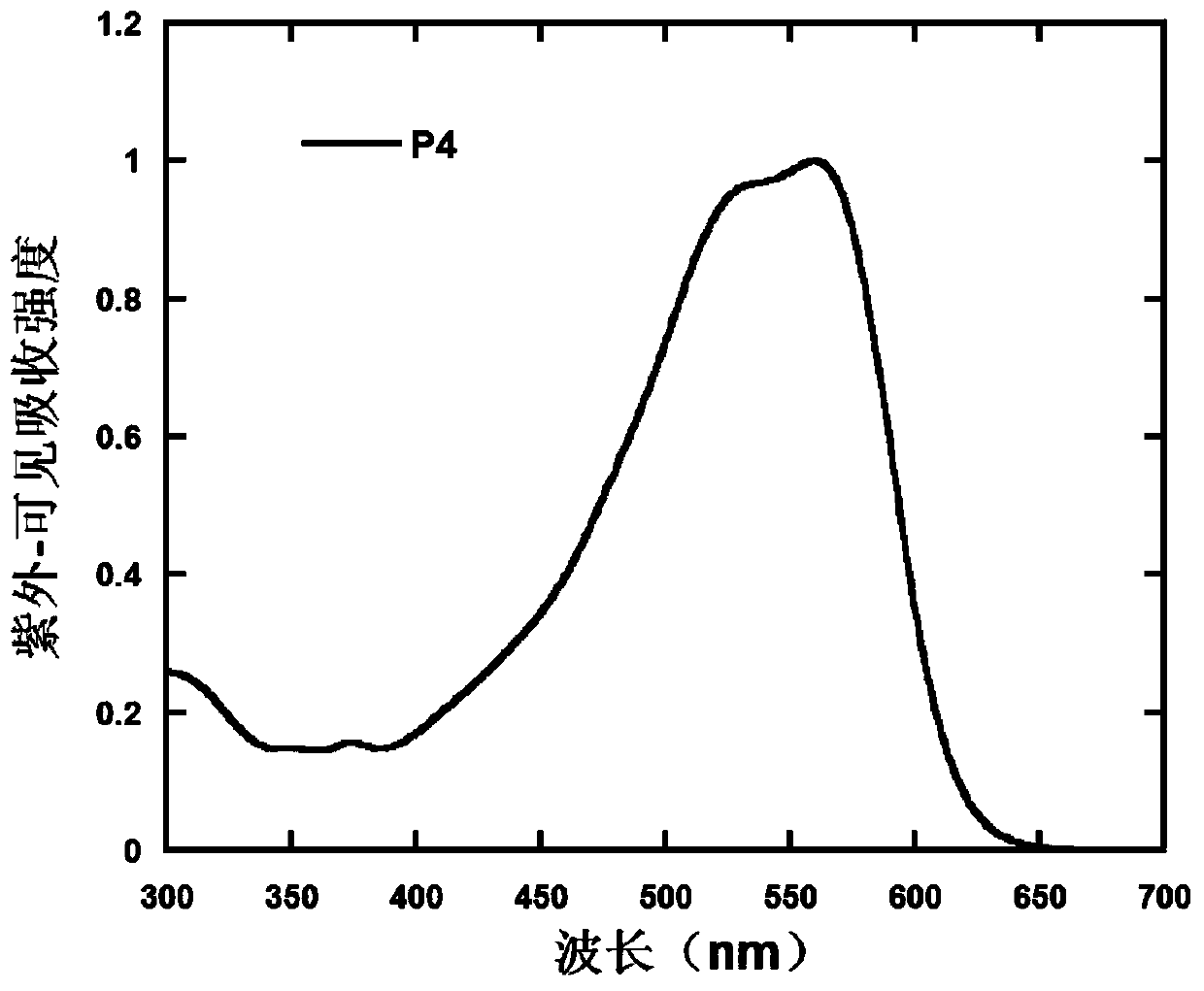 Polymer containing 9,9,10,10-tetraoxo-thianthracene five-membered condensed ring unit and its preparation method and application