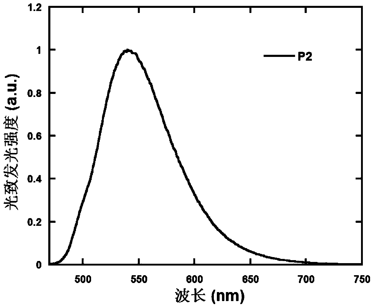 Polymer containing 9,9,10,10-tetraoxo-thianthracene five-membered condensed ring unit and its preparation method and application