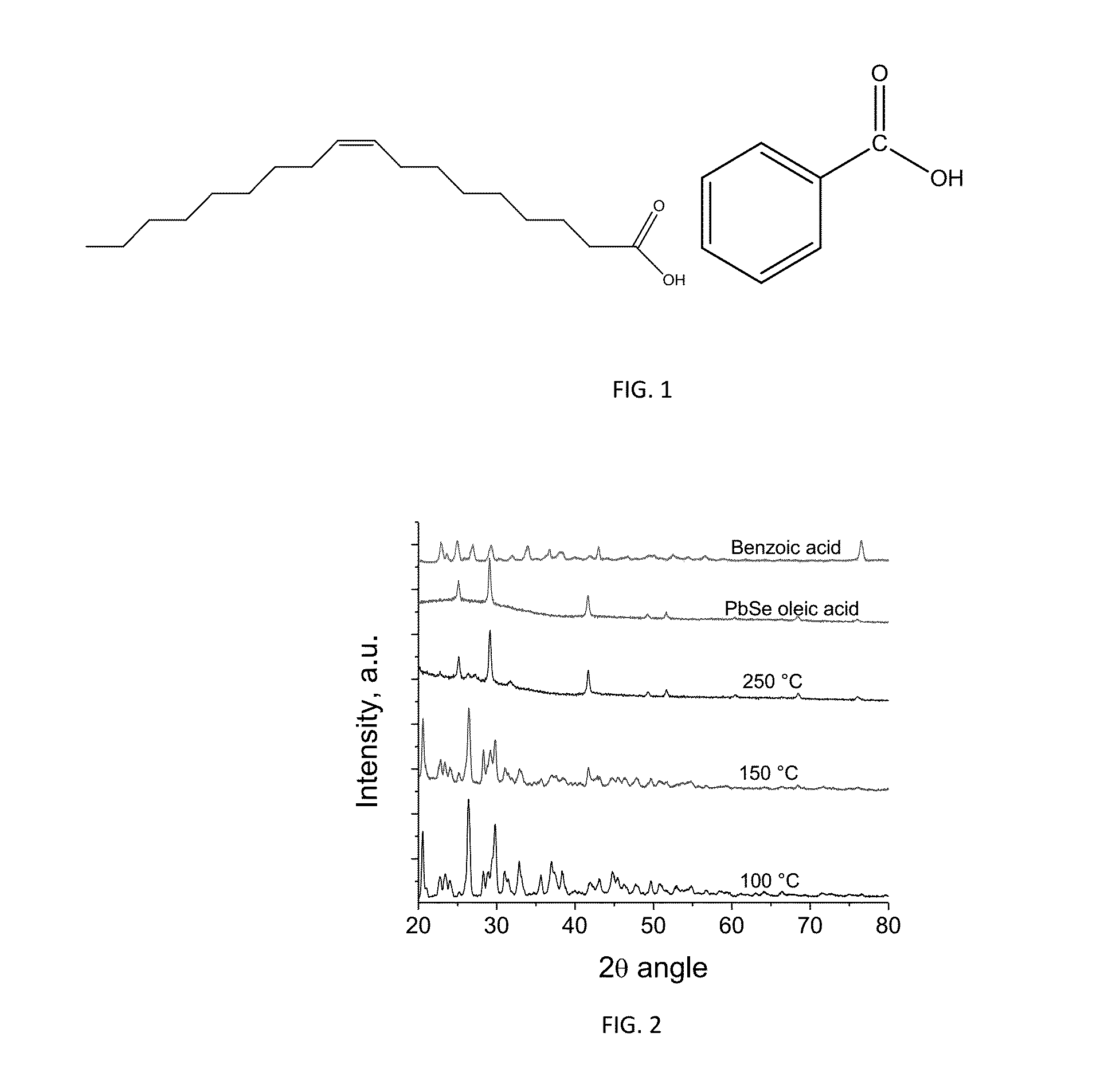 Synthesis and characterization of lead selenide capped with a benzoate ligand