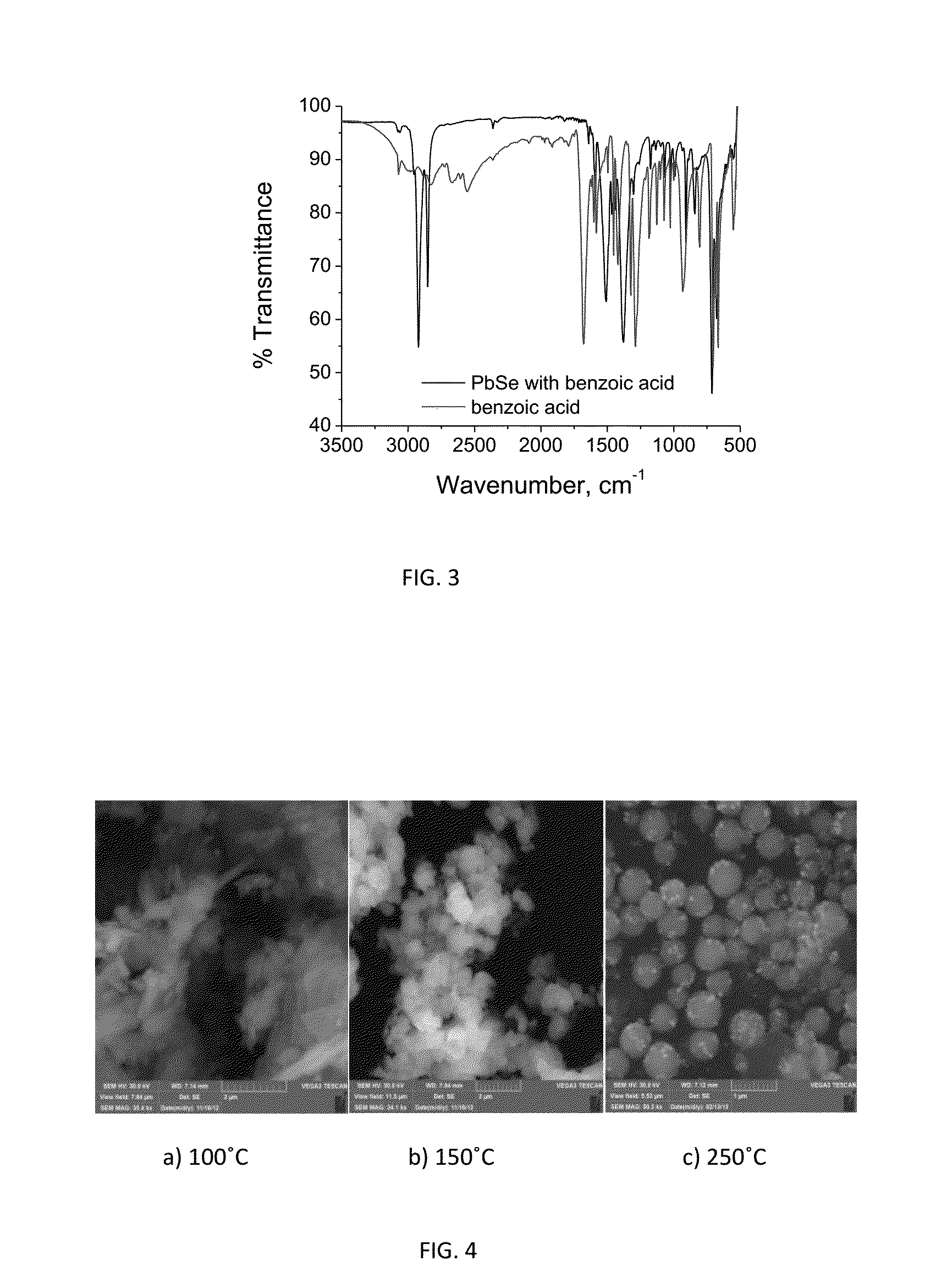 Synthesis and characterization of lead selenide capped with a benzoate ligand