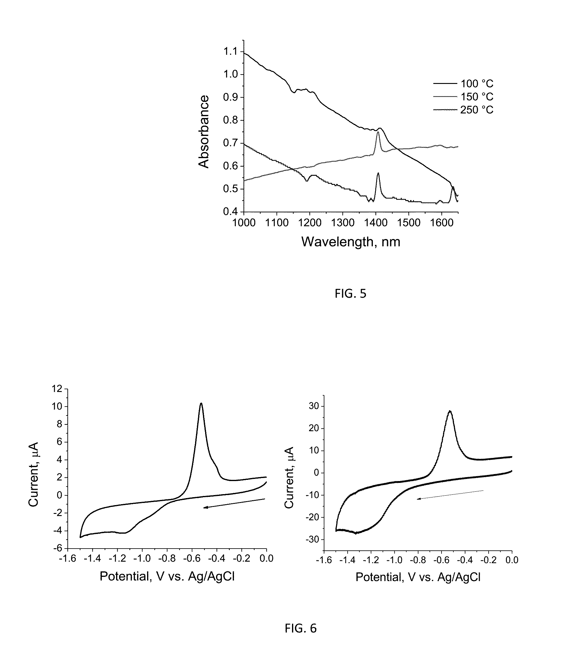 Synthesis and characterization of lead selenide capped with a benzoate ligand