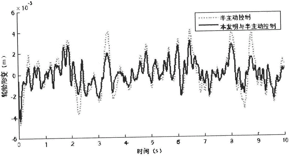 Intelligent negative stiffness method and device avoiding bearing static loads