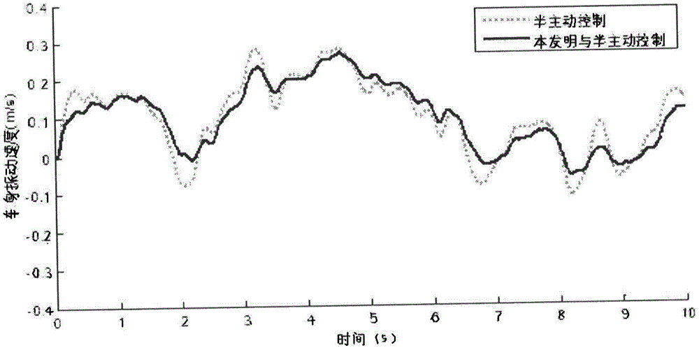 Intelligent negative stiffness method and device avoiding bearing static loads