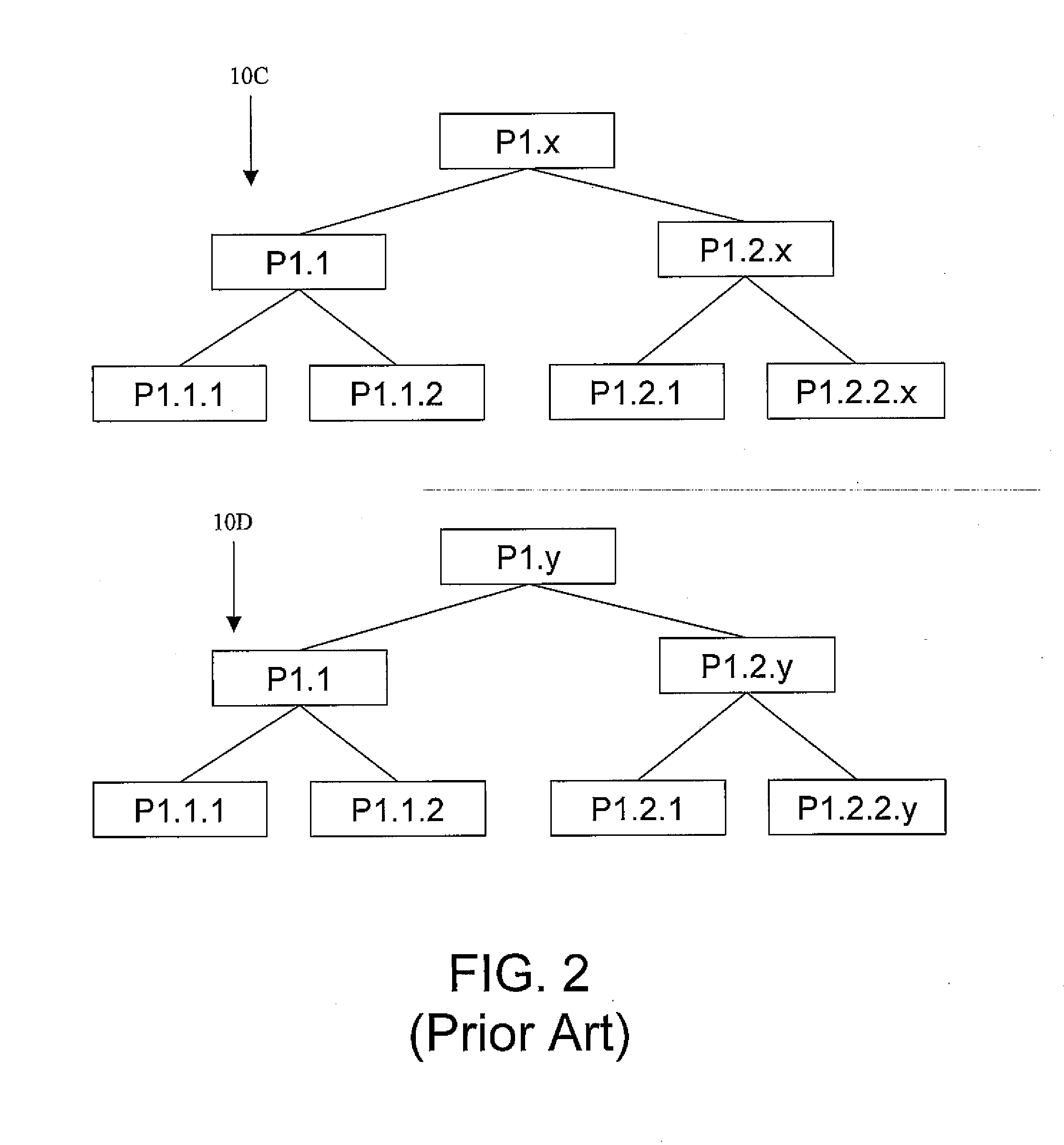 Method, system, and program product for modeling processes