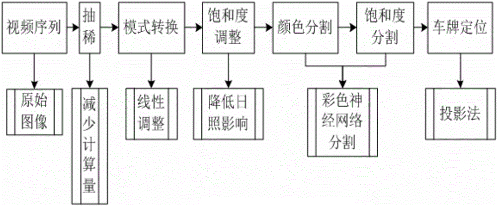 Highway illegal parking detection method