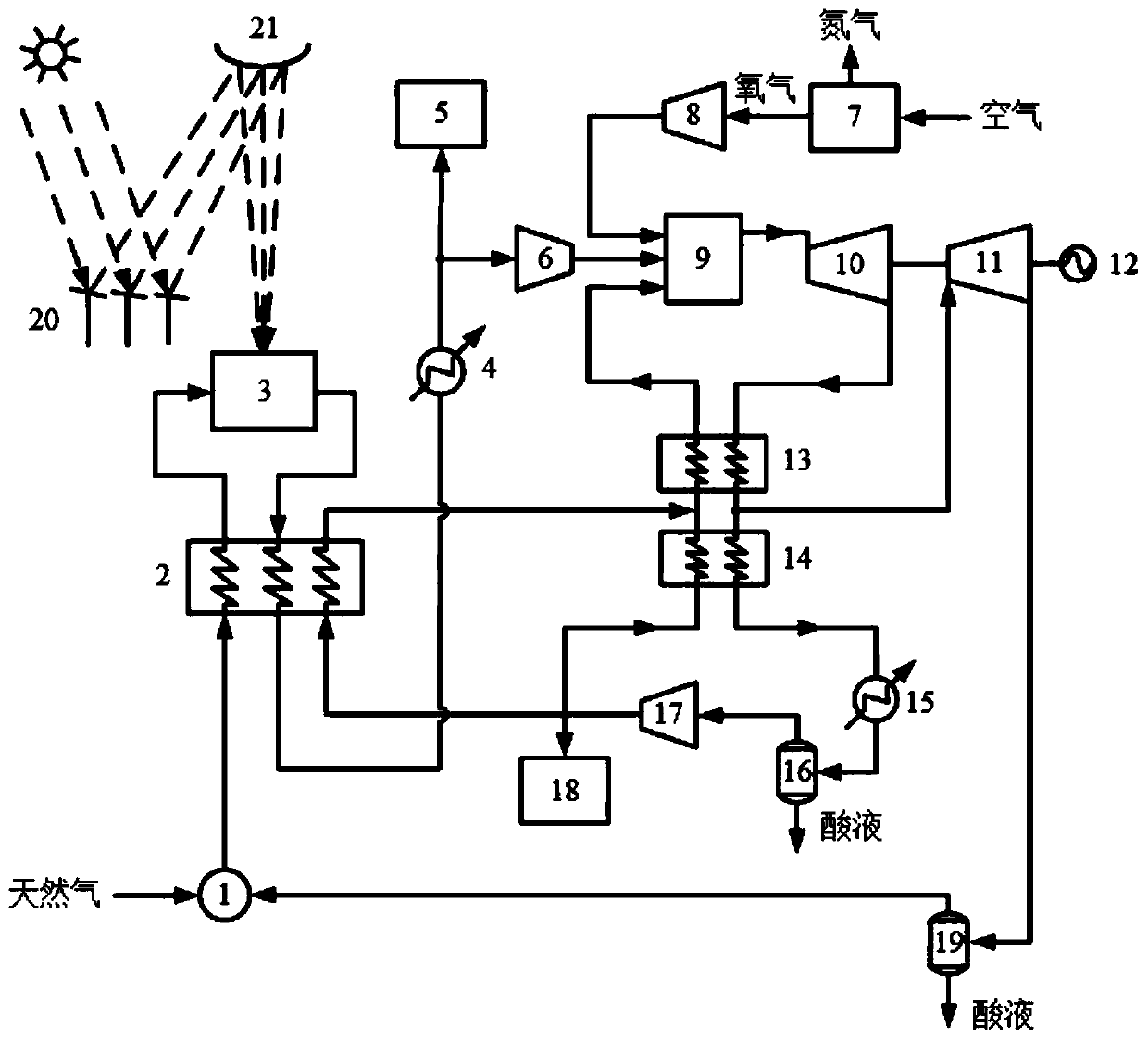 Carbon dioxide power generation system adopting oxygen-enriched combustion integrated with solar dry methane reforming