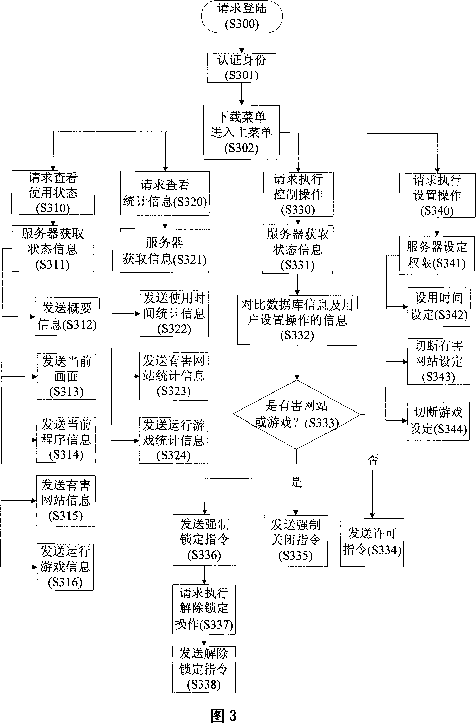 Remote monitoring system for network terminal machine using state and method therefor