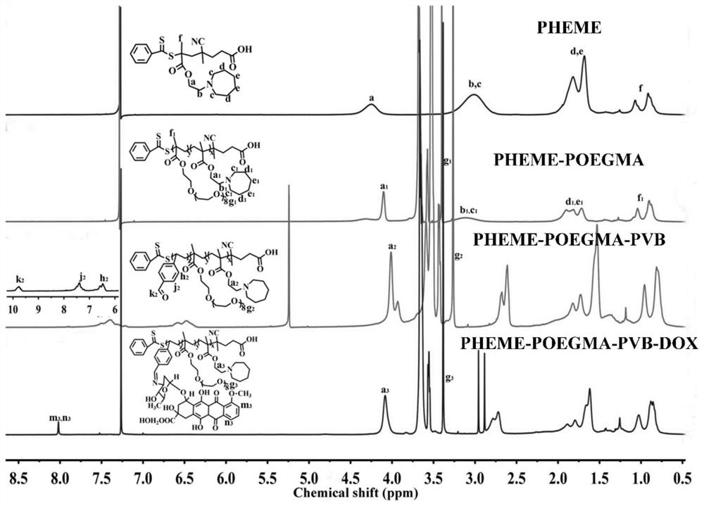 Drug-loaded micelles with particle size reduction and surface charge reversal in response to acidic microenvironment and preparation method thereof