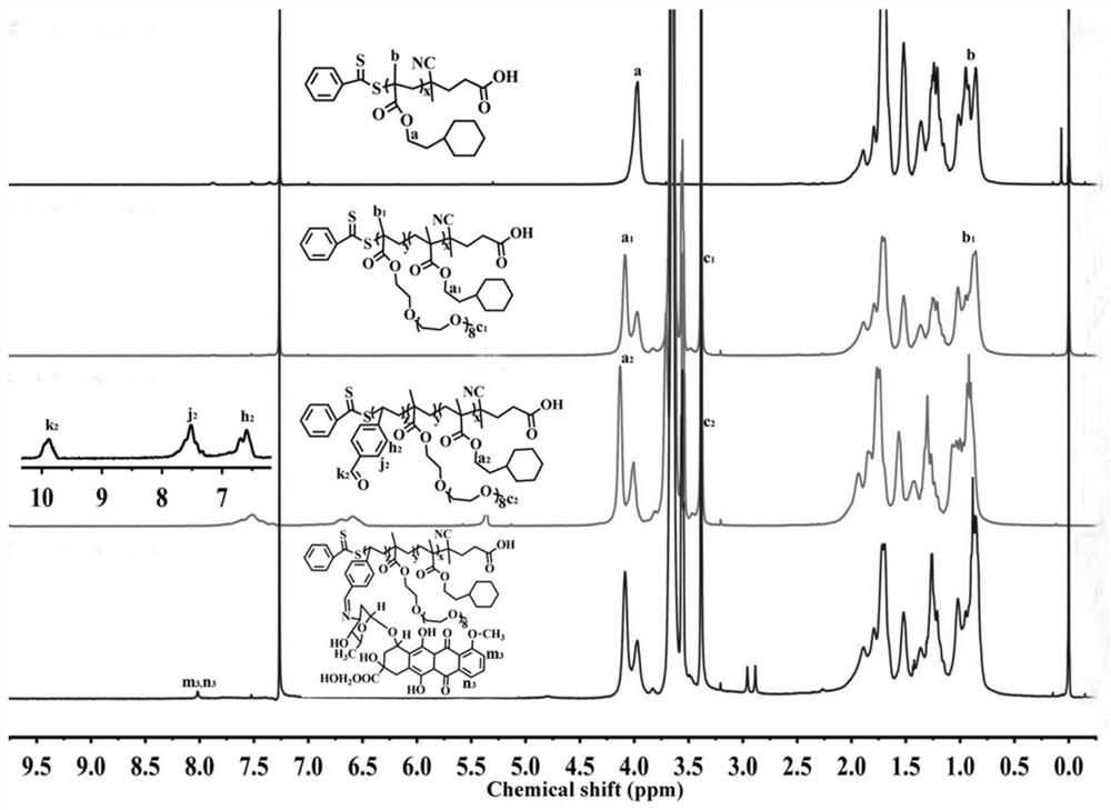 Drug-loaded micelles with particle size reduction and surface charge reversal in response to acidic microenvironment and preparation method thereof