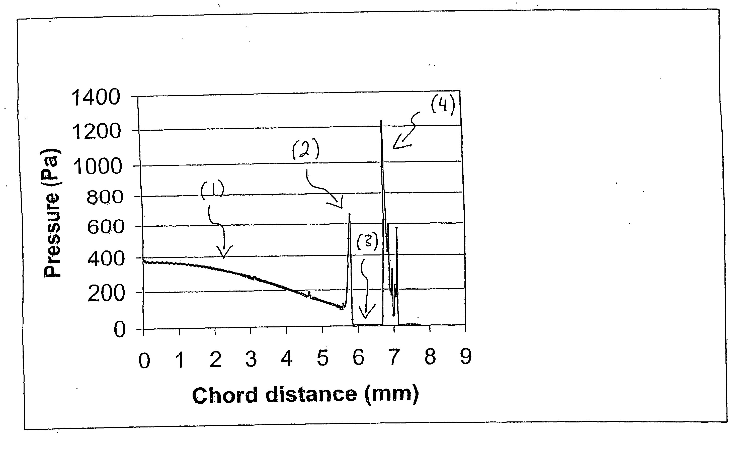 Design and calculation of post-lens pressure profile for contact lens