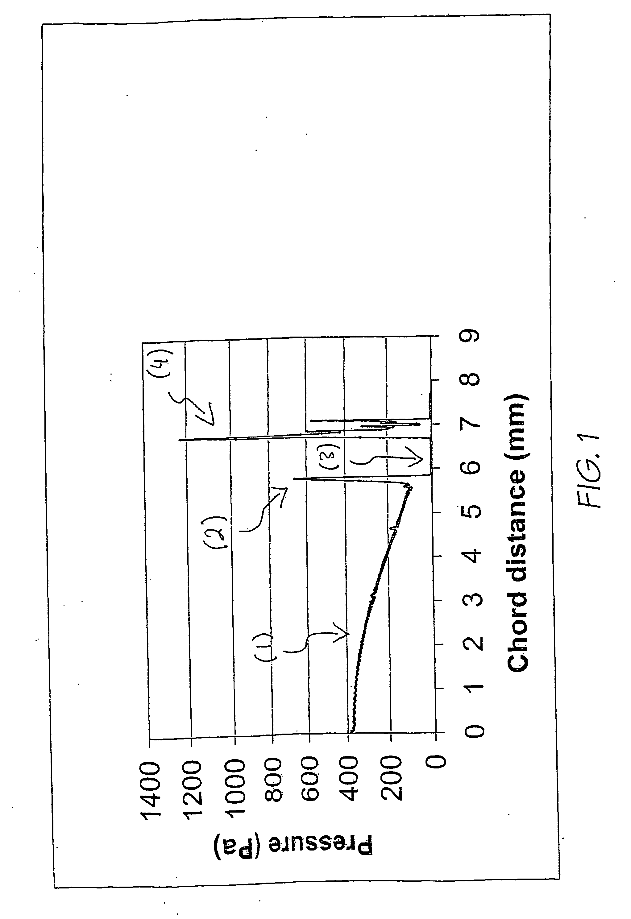 Design and calculation of post-lens pressure profile for contact lens