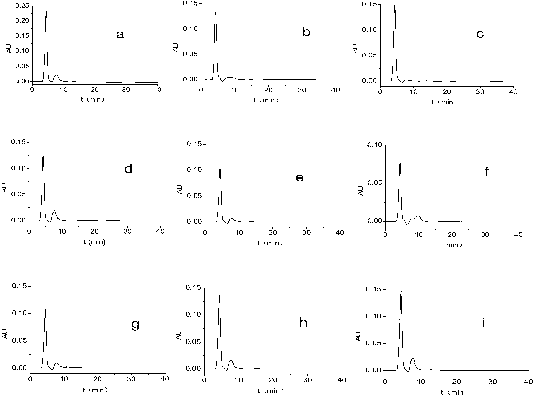 Bis-(6-oxo-m-nitrobenzaldehyde sulfonyl)-beta-cyclodextrin as well as preparation method and application thereof