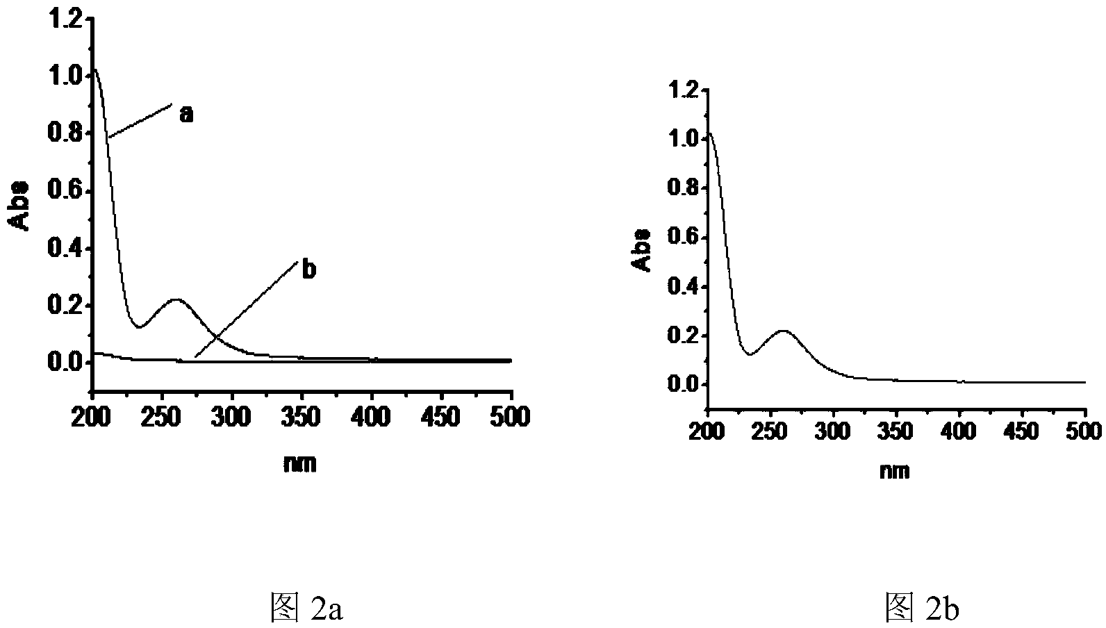 Bis-(6-oxo-m-nitrobenzaldehyde sulfonyl)-beta-cyclodextrin as well as preparation method and application thereof