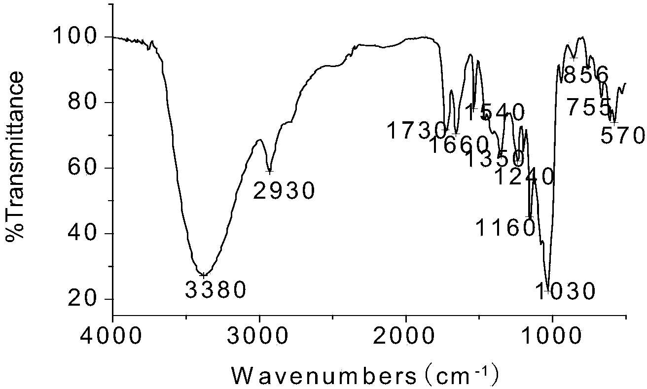 Bis-(6-oxo-m-nitrobenzaldehyde sulfonyl)-beta-cyclodextrin as well as preparation method and application thereof