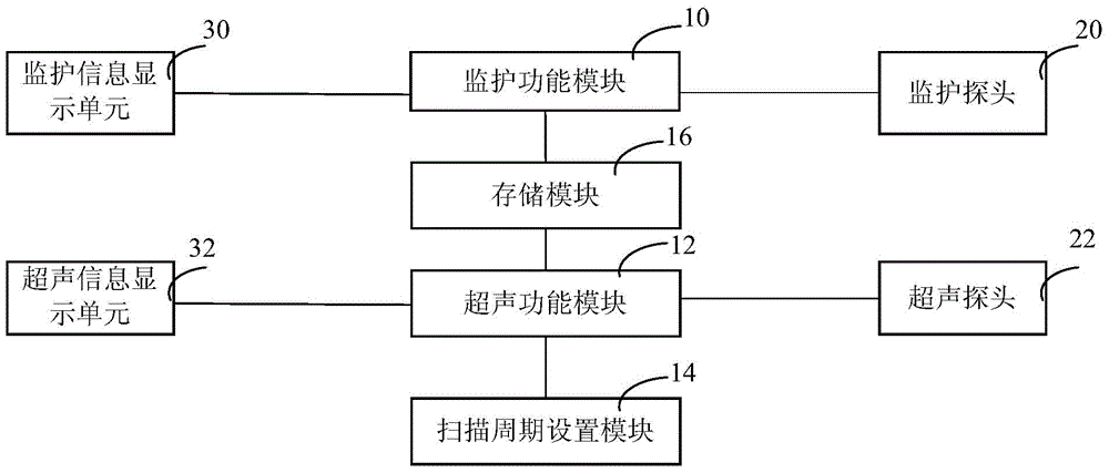 Dynamic cardiogram detecting device