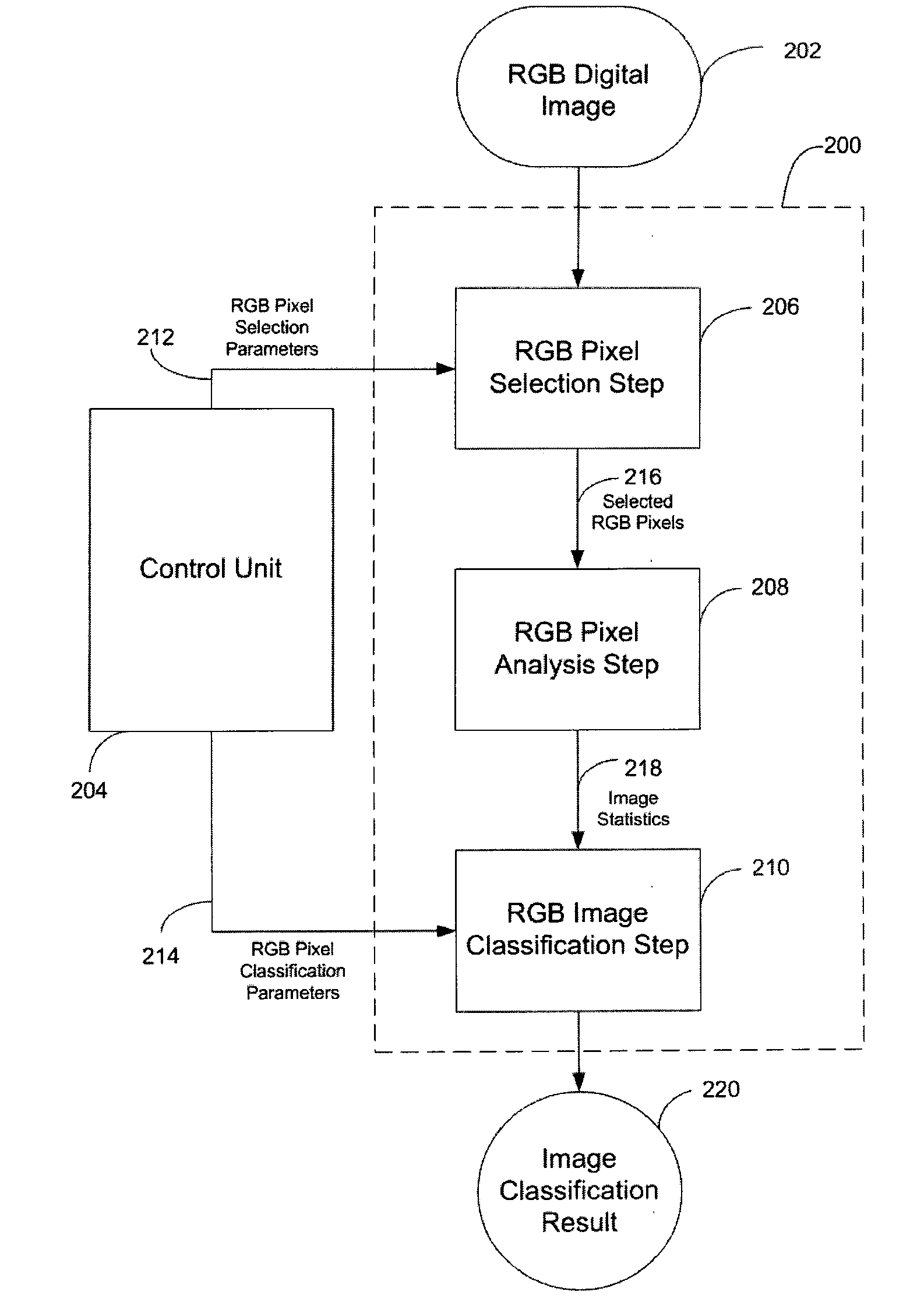 Method for digital image class detection